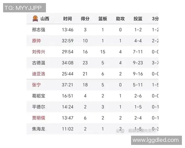 CBA广厦与山西精彩对决全记录回顾与赛果分析